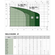 Thông số hoạt động - Bơm tự mồi JET - JETINOX - JETCOM